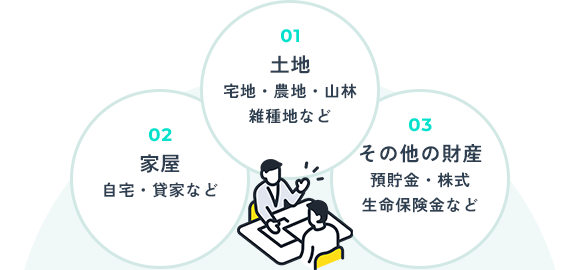 財産評価とは
